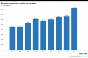 grafik-radar-cezalari